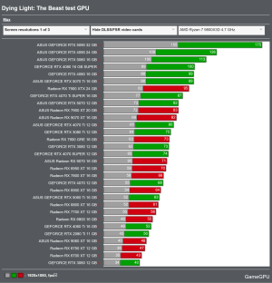 Screenshot 2025-09-19 at 10-38-09 Dying Light The Beast - PC performance graphics benchmarks o...png