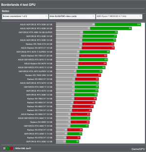 Screenshot 2025-09-19 at 10-38-54 Borderlands 4 - PC performance graphics benchmarks of Graphi...png