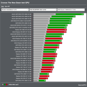 Screenshot 2025-09-19 at 10-39-26 Cronos The New Dawn - PC performance graphics benchmarks of ...png
