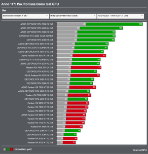Screenshot 2025-09-19 at 10-39-52 Anno 117 Pax Romana Demo - PC performance graphics benchmark...png