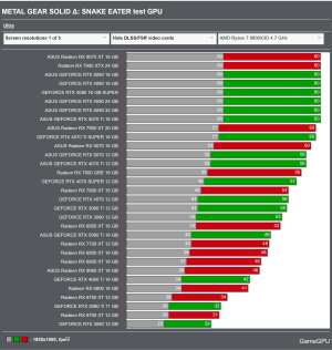 Screenshot 2025-09-19 at 10-40-50 METAL GEAR SOLID Δ SNAKE EATER - PC performance graphics ben...png