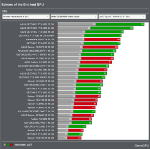 Screenshot 2025-09-19 at 10-41-34 Echoes of the End - PC performance graphics benchmarks of Gr...png