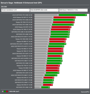 Screenshot 2025-09-19 at 10-42-27 Senua's Saga Hellblade II Enhanced - PC performance graphics...png