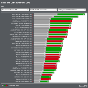 Screenshot 2025-09-19 at 10-43-16 Mafia The Old Country - PC performance graphics benchmarks o...png