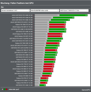 Screenshot 2025-09-19 at 10-44-31 Wuchang Fallen Feathers - PC performance graphics benchmarks...png