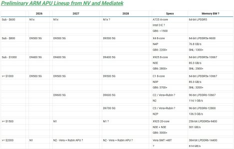 Green ARM Lineup.jpg