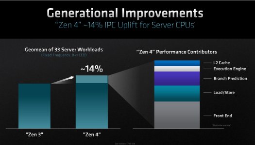 AMD-4th-Gen-EPYC-Zen-4-IPC-Uplift-Server-CPUs-slide.jpg