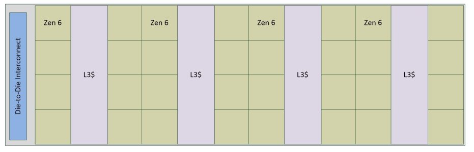 Zen6_8x4_grid.JPG