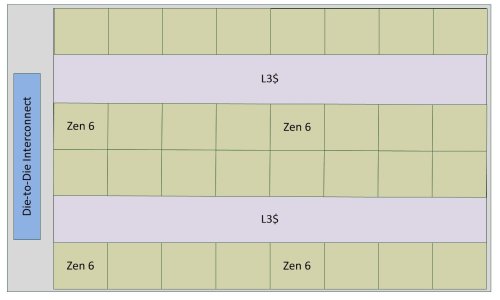 Zen6_8x4_grid_v2.JPG