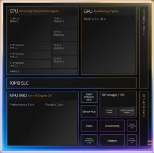 D9500 layout.jpg D9500 layout.jpg