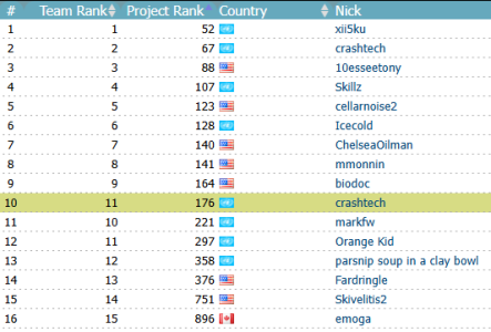 SiDock@home Project Stats .png SiDock@home Project Stats .png