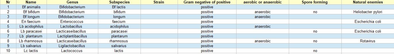 probiotics.jpg