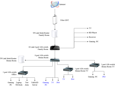 Network Diagram - Fiber Internet.drawio.png