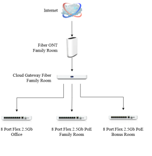 Network Diagram - Router in Family Room.png