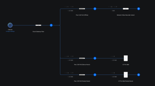 UniFi - Cloud Fiber Connections.png UniFi - Cloud Fiber Connections.png