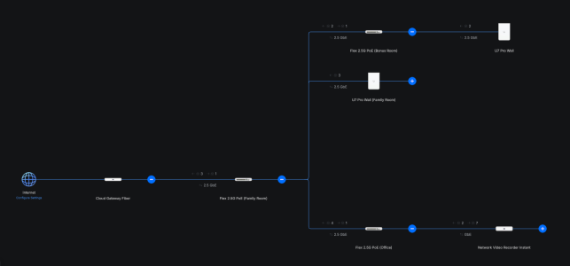 UniFi - Main Switch.png UniFi - Main Switch.png