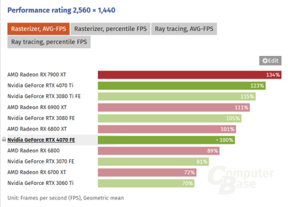 Recent graphic round up computerbase.png