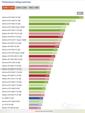 Most recent ranking computerbase.png