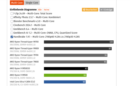 Screenshot 2025-11-28 at 19-31-48 CPU-Benchmark Prozessor-Vergleich 2025 - ComputerBase.png