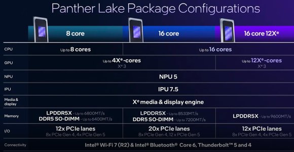 PTL-Config.jpg PTL-Config.jpg