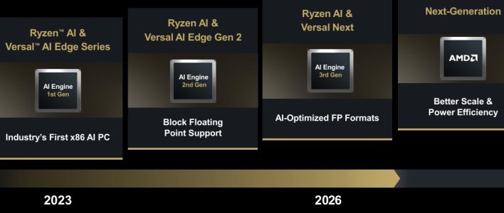 AIE-XDNA Roadmap.jpg