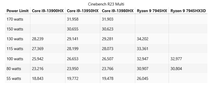 Screenshot 2026-01-02 at 23-16-09 AMD Ryzen 9 7945HX3D Zen4 analysis - The fastest mobile gami...png