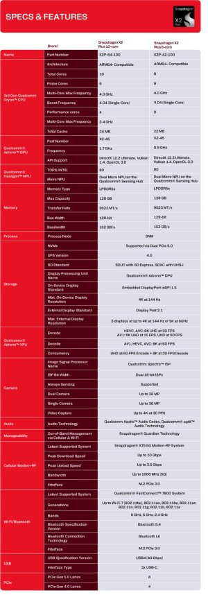 Snapdragon-X2-Plus-Product-Brief-2.jpg
