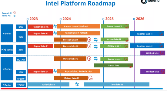 Intel Mobile Lineup.png