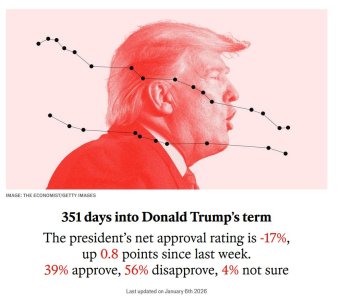 Trump approvcal rating Economist Jan. 5, 2026.jpg