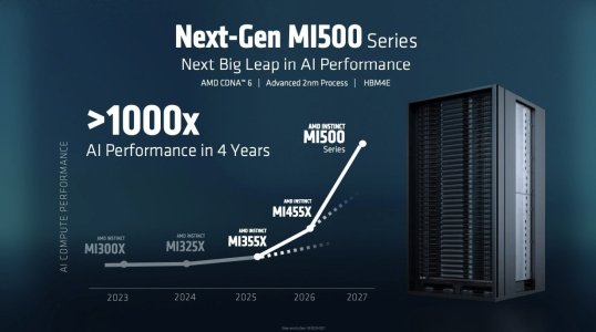 109576_05_amd-confirms-its-next-gen-instinct-mi500-ai-accelerator-uses-cdna-6-tsmc-2nm-hbm4e-m...jpg