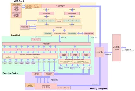 Zen 5 - Block Diagram-topaz-upscale-4x.jpg