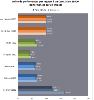 Screenshot 2026-02-08 at 14-55-00 vs Core 2 Duo E6600 et Core 2 Quad Q6600 - x86 basse consomm...png