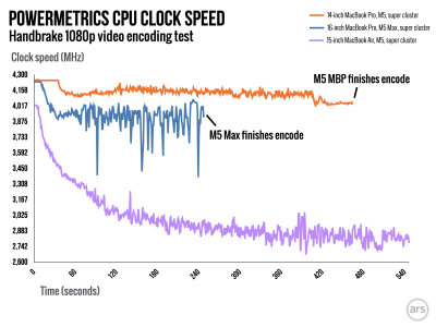 M5-Max-clock-speed-measuring.002.png
