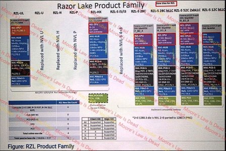Intel Titan, Razor and Serpent Lakes Discussion Threads