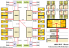 EPYC2-Rome-Interconnections.png