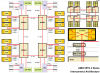 EPYC2-Rome-Interconnections-speculation.png