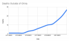 Deaths Outside of China_2.23.2020.png