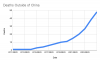 Deaths Outside of China_2.25.2020.png