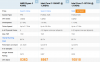 Screenshot_2020-03-14 AMD Ryzen 3 4300U vs Intel Core i7-1065G7 1 30GHz vs Intel Core i7-10710...png
