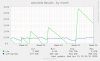results_asteroids-month.png