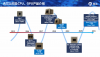 ZX_F_ZX_G roadmap.png