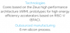 6nm.png