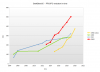 GB5-PPC-evolution.png