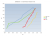 GB5-STperf-evolution.png
