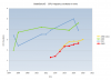 TOP10PPC_CPU_frequency_evolution_graph.png