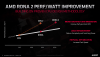 AMD RDNA2 Efficiency improvements.png