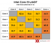 lakefield-core-latencies.png