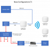 Proposed Networking Setup.png