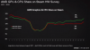 AMD-CPU-Share.png