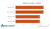 Aida64 Zen 3 latency.PNG